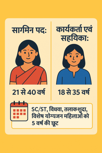 राजस्थान आंगनबाड़ी भर्ती 2025