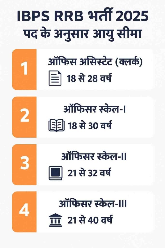 IBPS RRB भर्ती