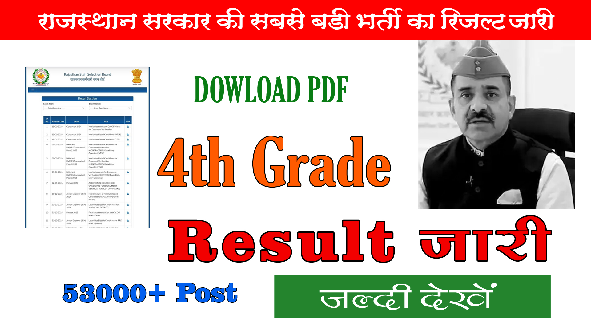 Rajasthan 4th Grade Result 2026 Released: यहाँ देखें मेरिट लिस्ट और कट-ऑफ