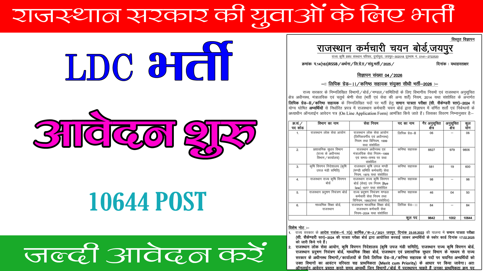 RSSB LDC Recruitment 2026: 10,644 पदों पर क्लर्क ग्रेड-II भर्ती का नोटिफिकेशन जारी